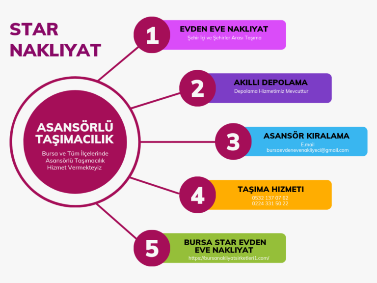 Bursa Eşya Depolama Hizmeti